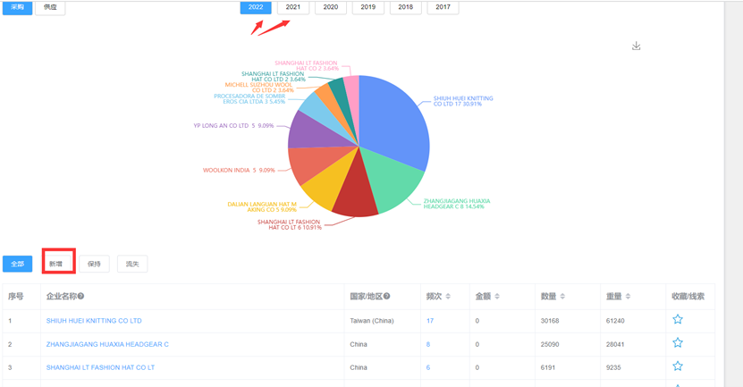 外貿(mào)找客戶