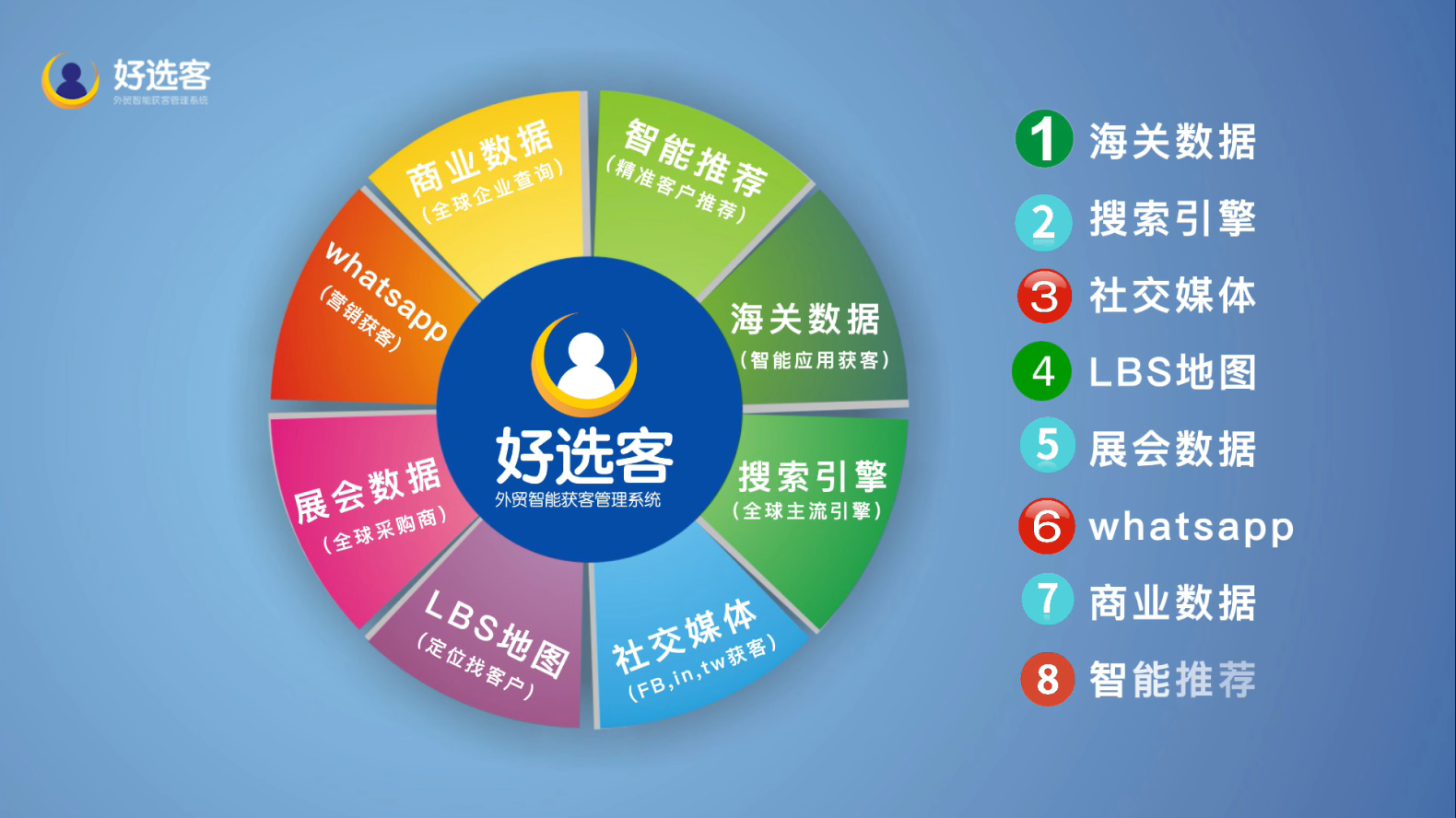 外貿(mào)智能獲客管理系統(tǒng)