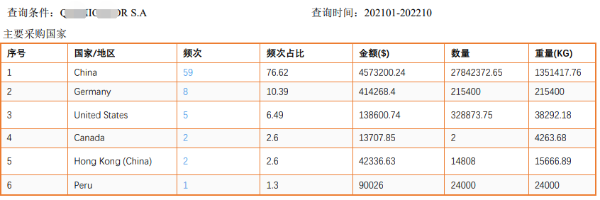 外貿客戶