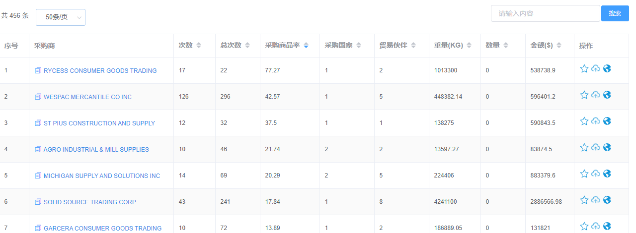 絲網找國外客戶