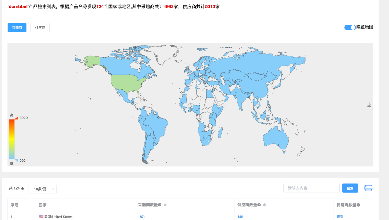 找國外客戶