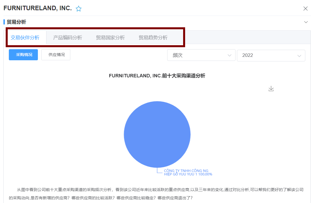找國外客戶