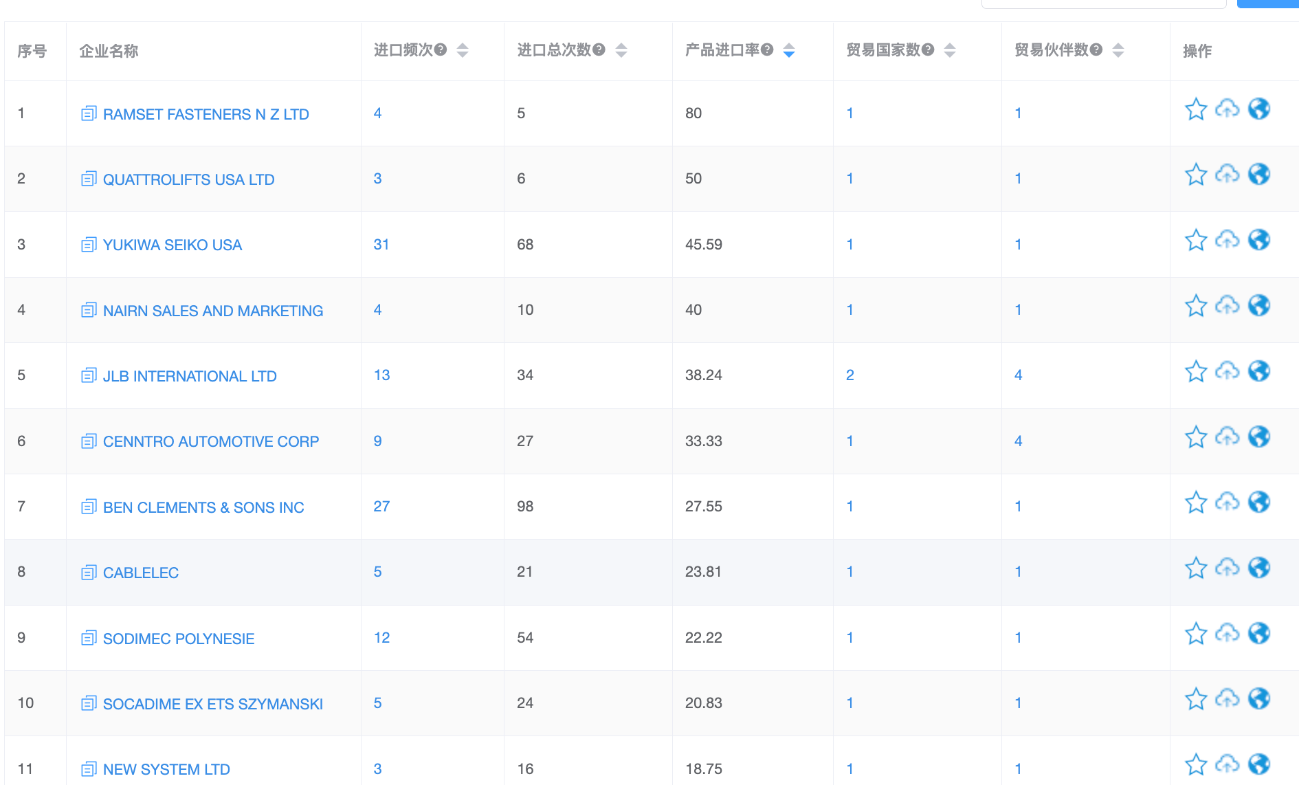 怎么找國外客戶