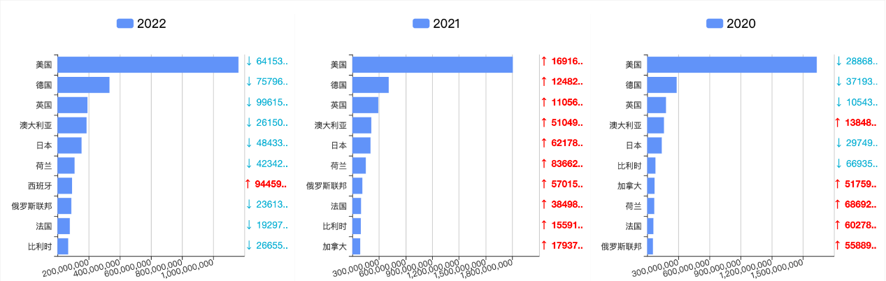 找外貿(mào)客戶