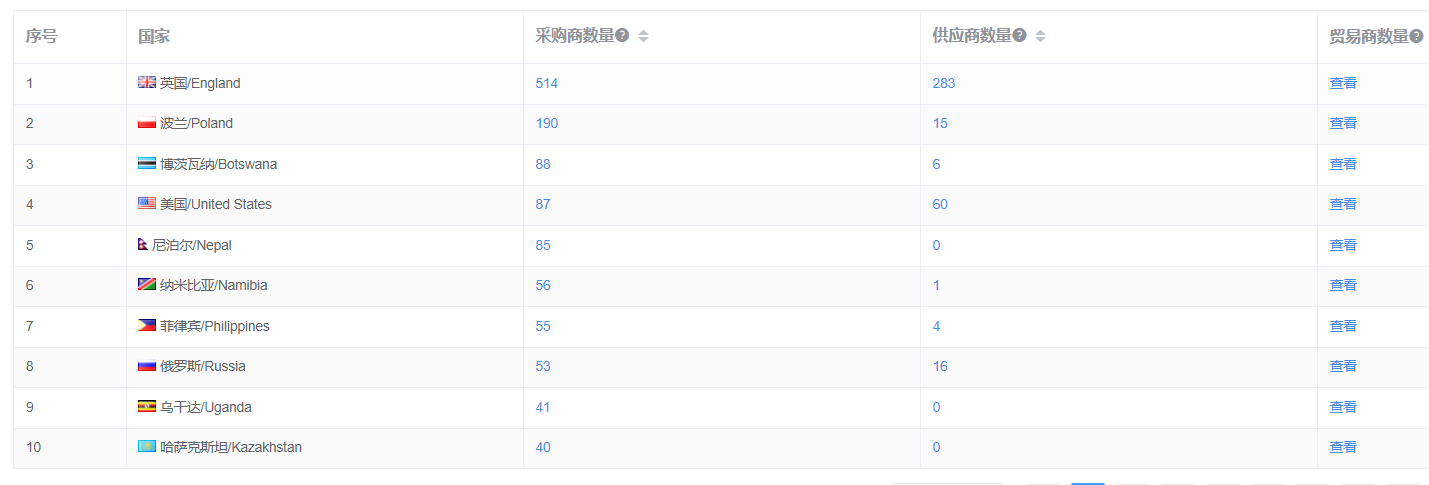 找國外客戶