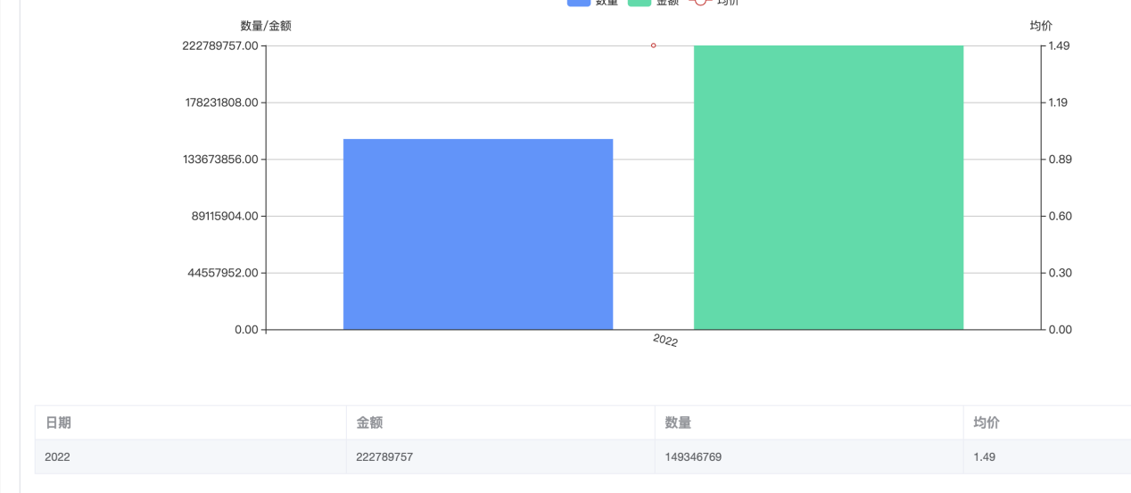 進出口數據查詢