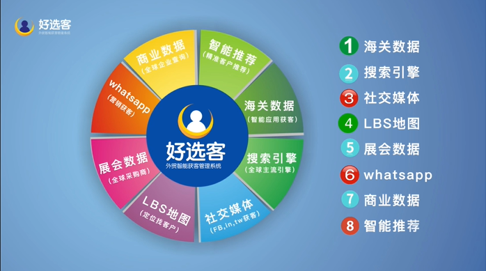做外貿(mào)怎么找客戶