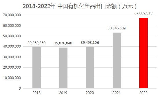 有機化學(xué)品找外貿(mào)客戶