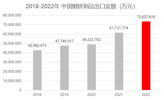 鋼鐵制品找外貿客戶