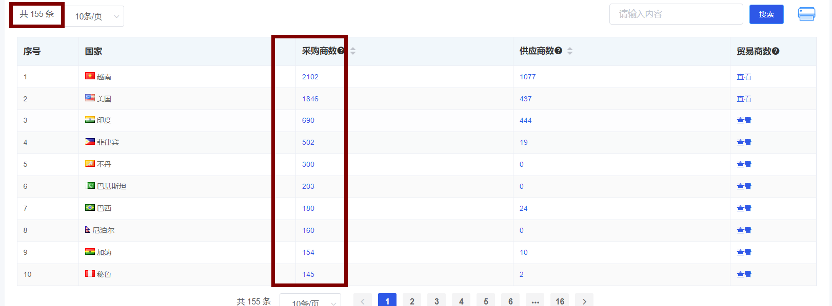 衛浴行業找國外客戶