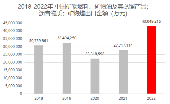 找外貿客戶