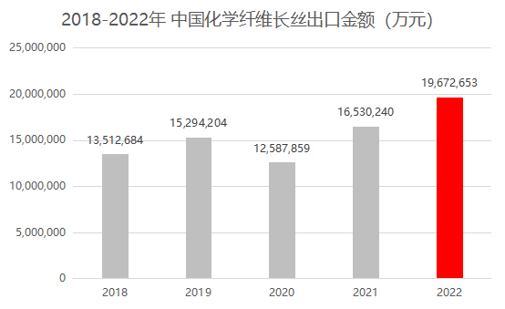 找外貿客戶