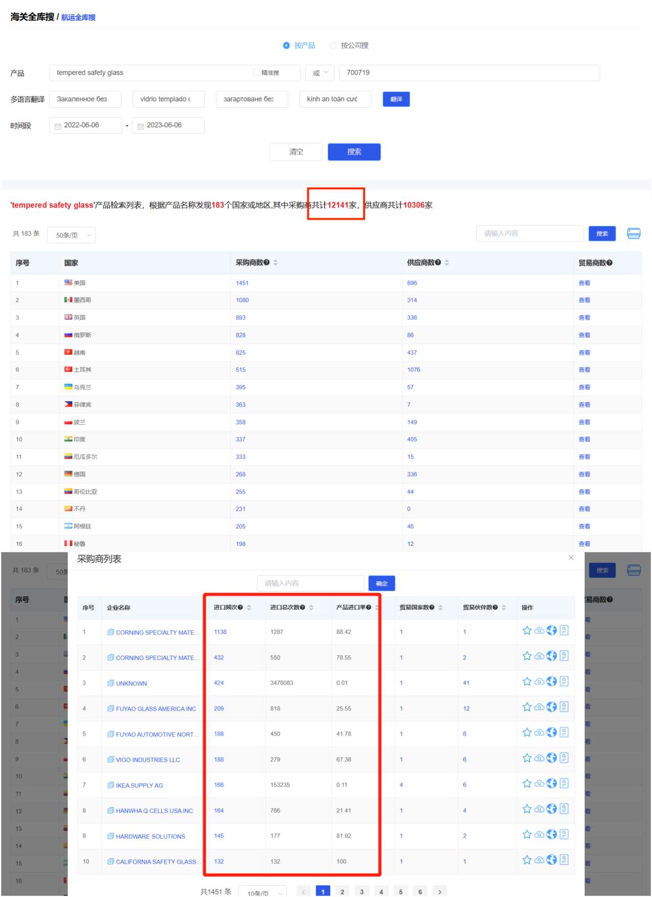 玻璃制品找外貿(mào)客戶