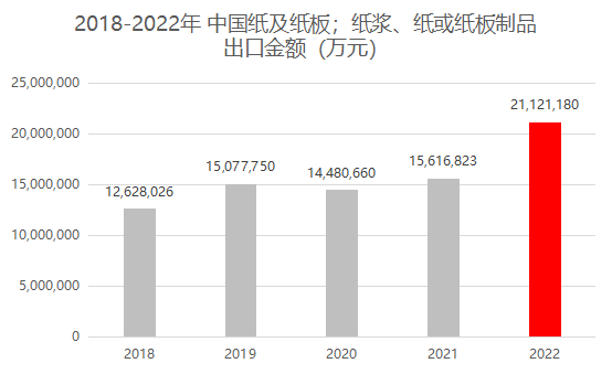 找外貿客戶