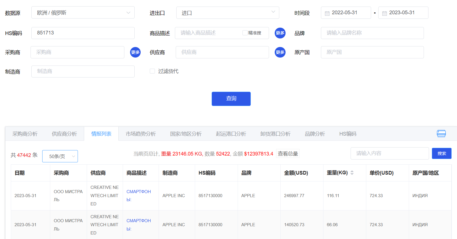 外貿客戶