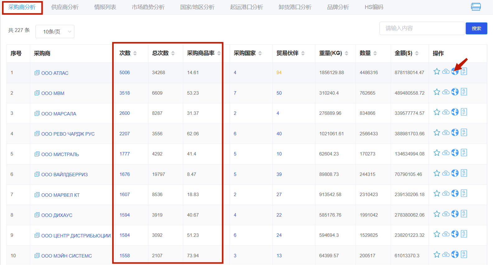 尋找國外采購商