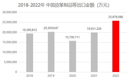皮革制品找外貿客戶