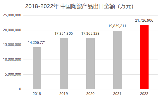 找外貿客戶