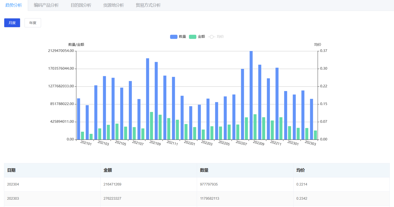 做外貿怎么找國外客戶