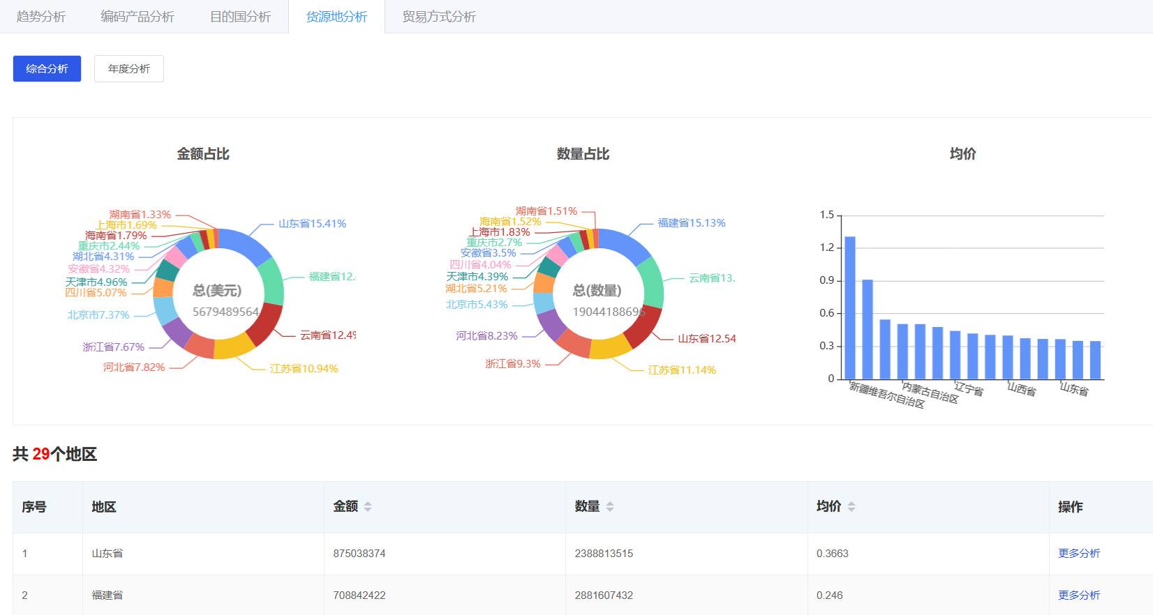 外貿找客戶