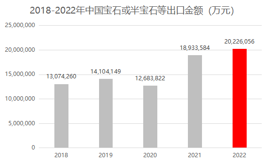 如何開發(fā)外貿(mào)客戶