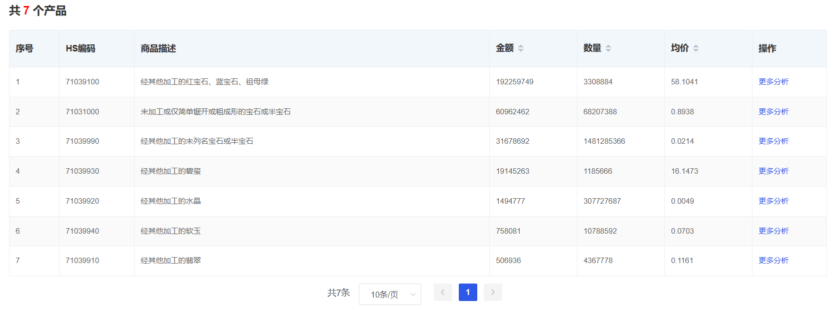 找外貿(mào)客戶