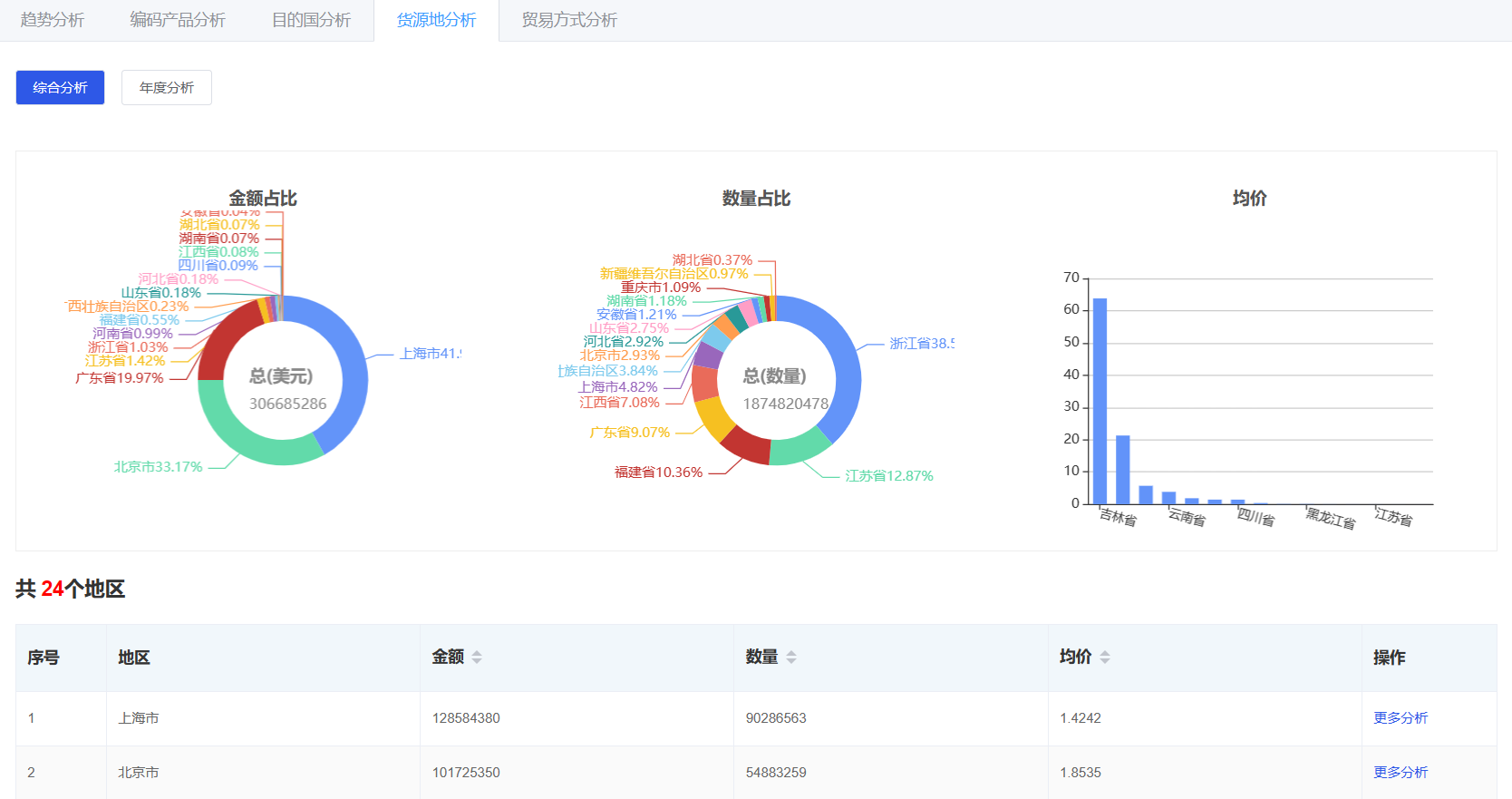 外貿(mào)找客戶