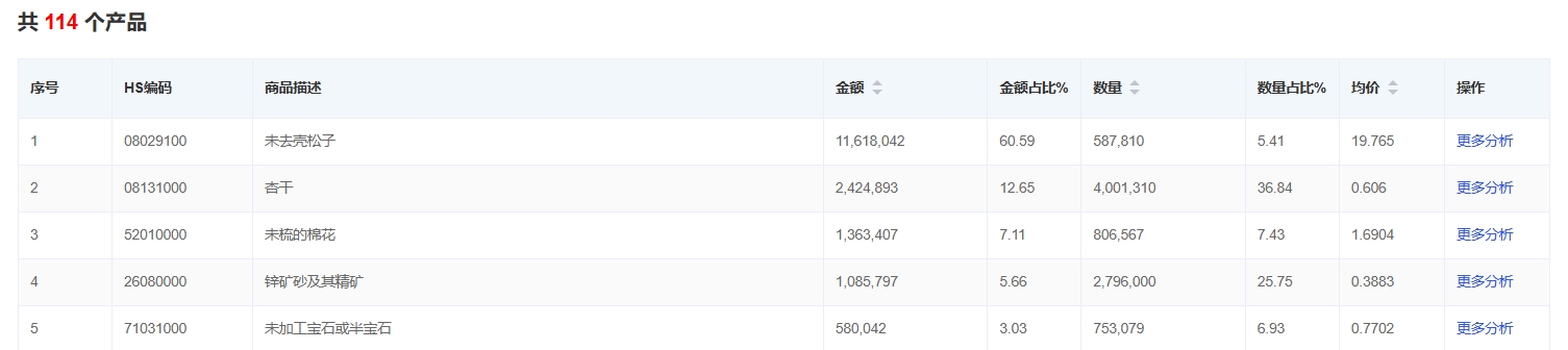 阿富汗找外貿客戶2.png