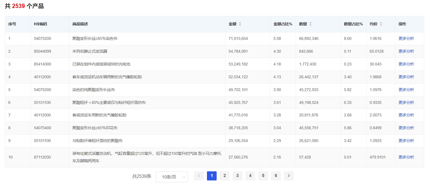 阿富汗找外貿客戶1.png