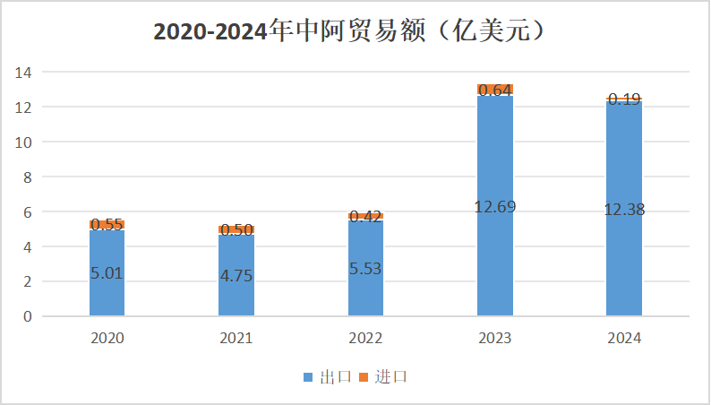 中阿貿易額.png