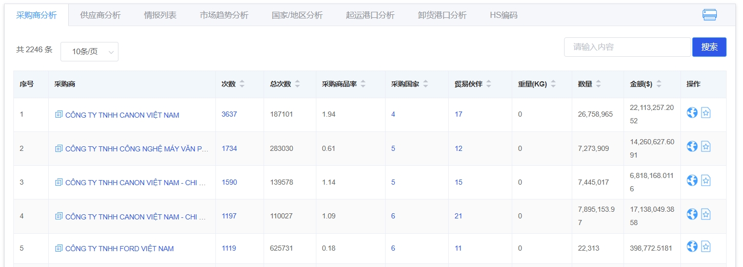 越南找外貿(mào)客戶2.png