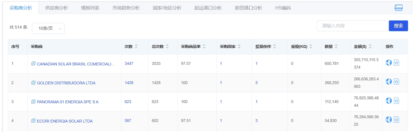 巴西找外貿(mào)客戶2.png