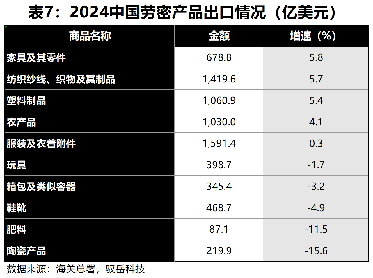 24數據統計_勞密.png