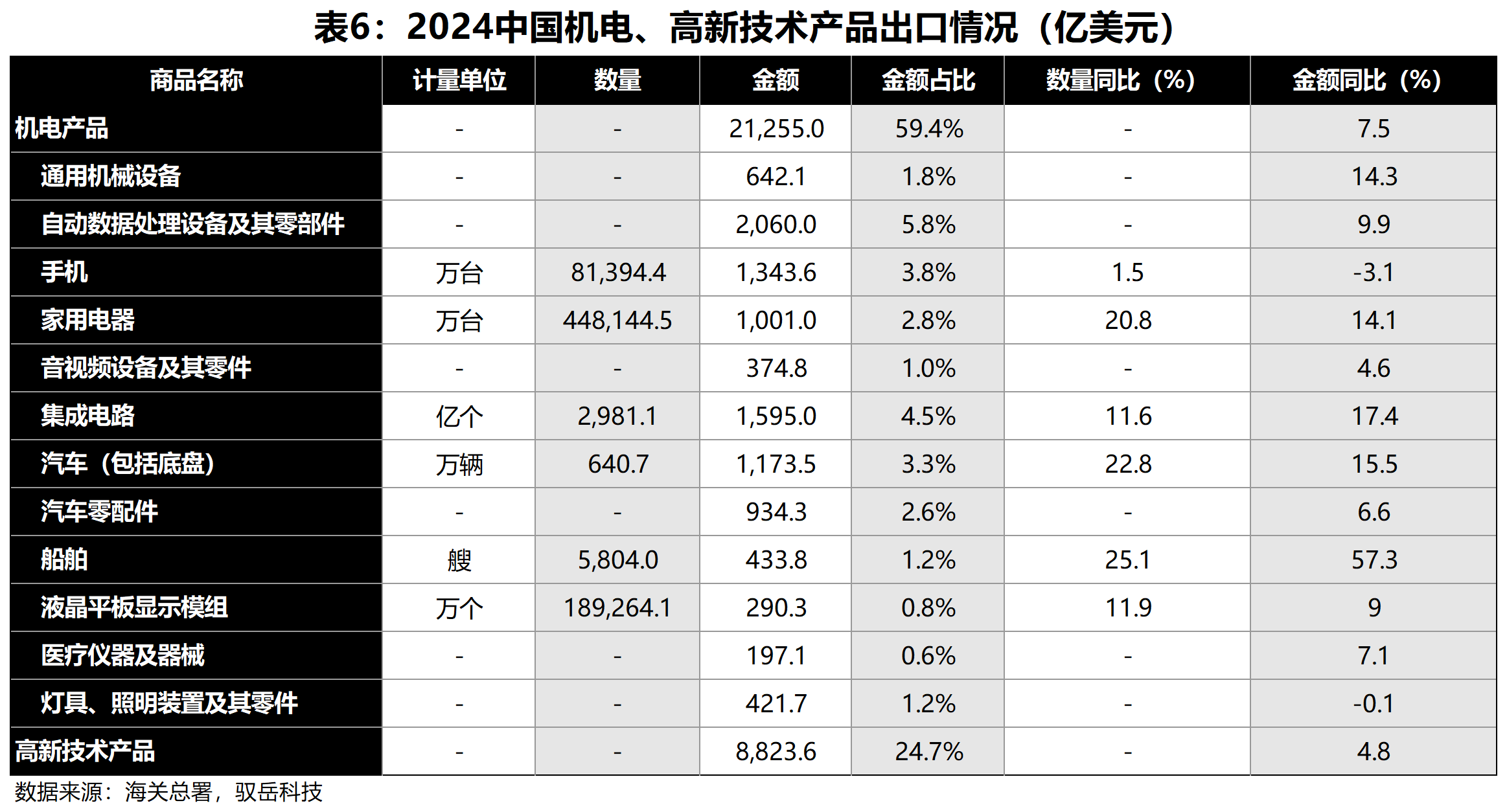 24數據統計_機電(1).png