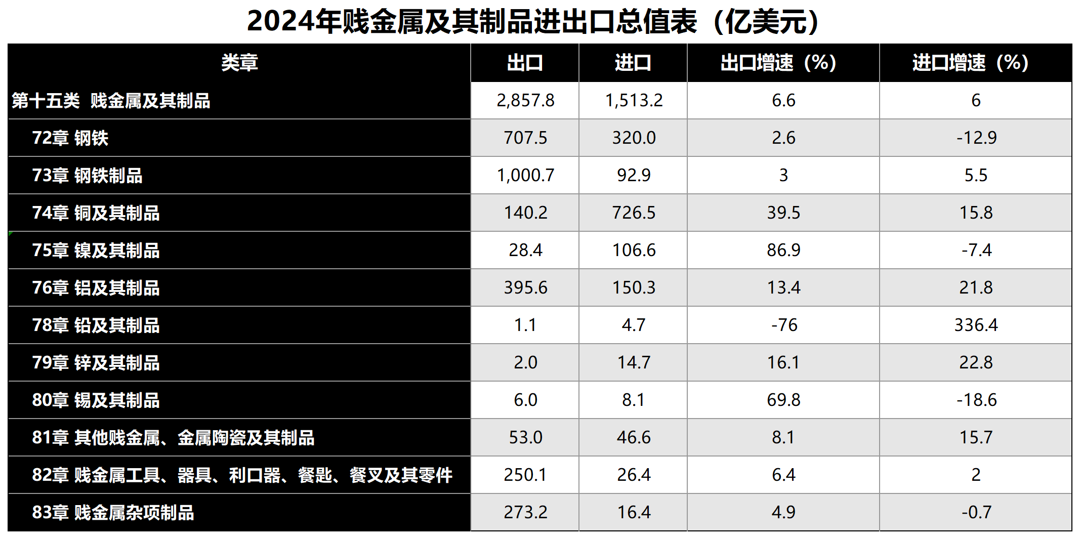 賤金屬_Sheet1.png