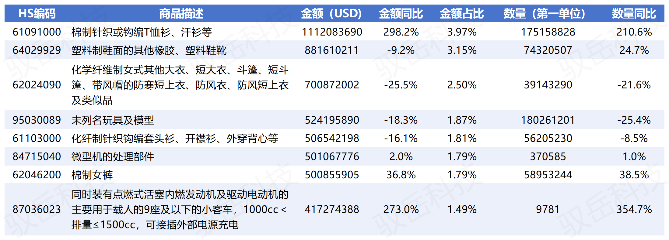 哈薩克斯坦熱門產(chǎn)品.png