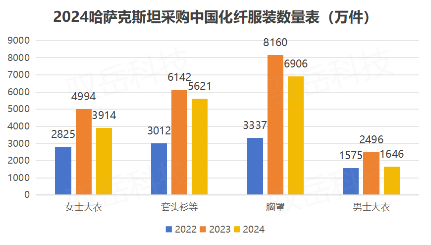 哈薩克斯坦化纖服裝.png