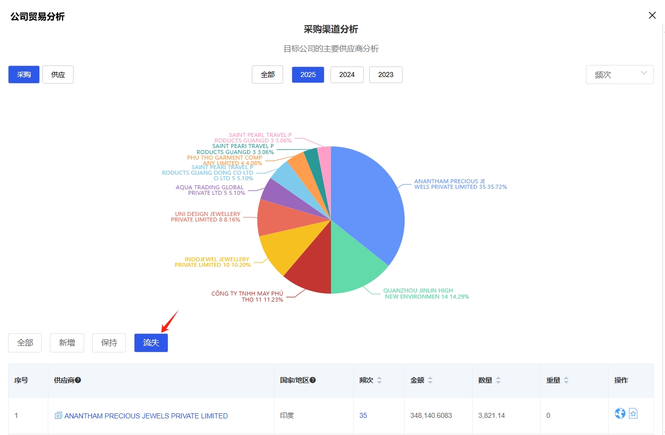 海關數據客戶分析.png