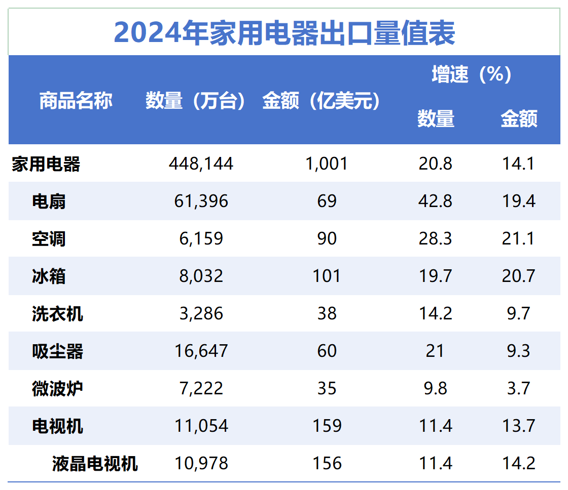 家電2024_Sheet1(1).png