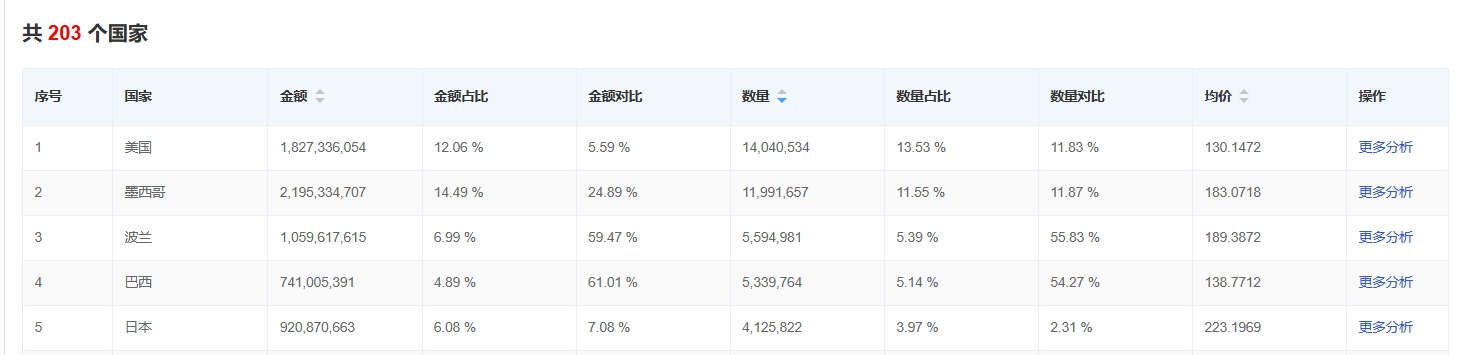 電視機家電找外貿(mào)客戶.png