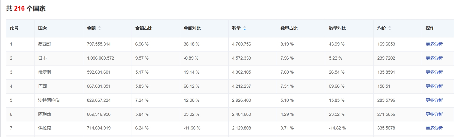 空調(diào)家電找外貿(mào)客戶.png