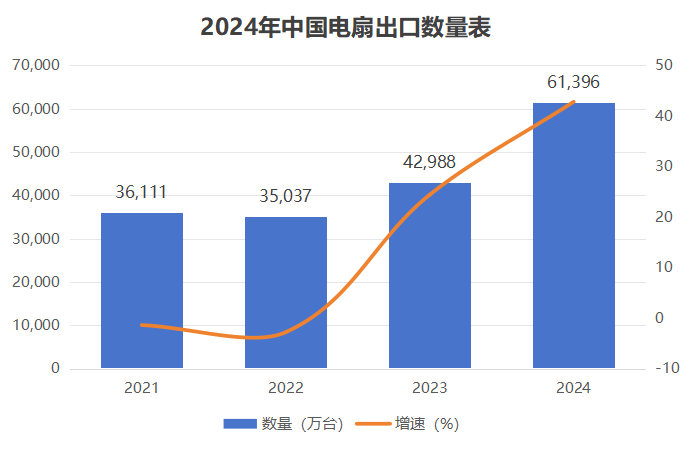 電扇出口量家電找外貿(mào)客戶.png