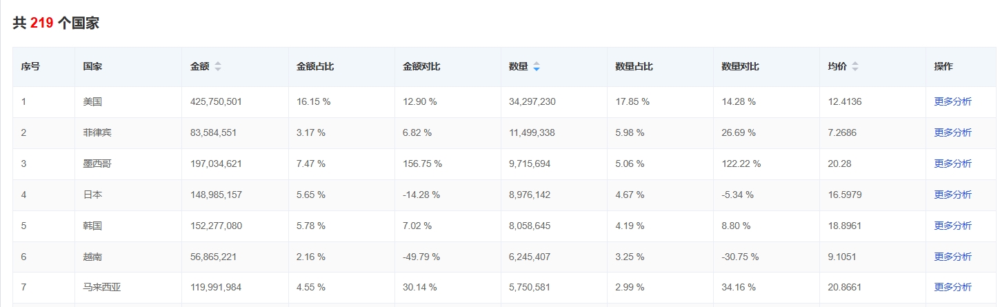 電扇家電找外貿(mào)客戶.png