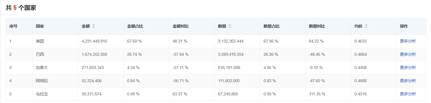 1-2月轉基因黃大豆進口.png