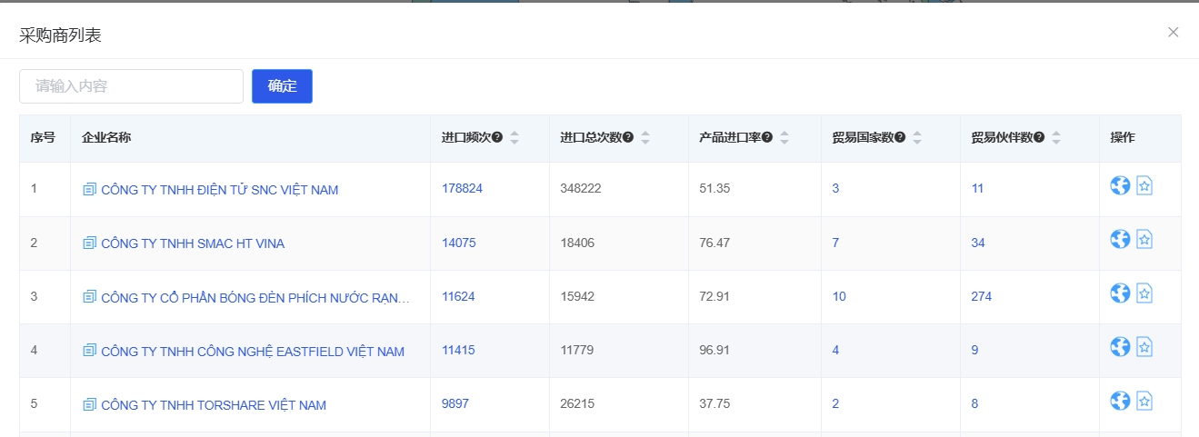 采購頻次判斷外貿客戶類型.png