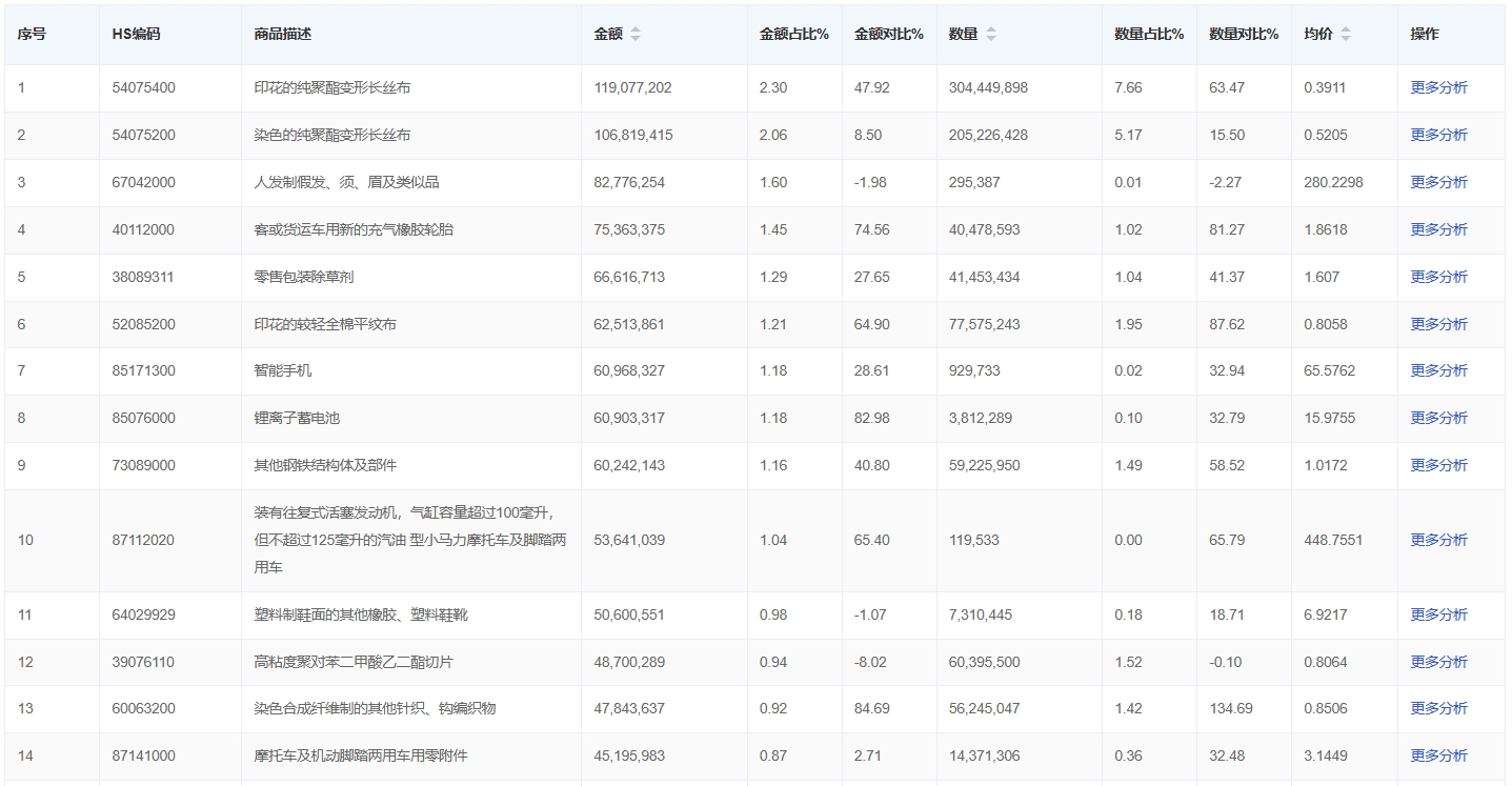 尼日利亞采購熱門產品 (2).png