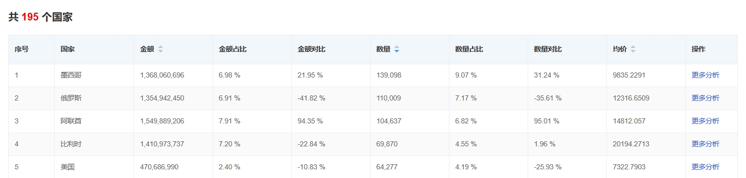 乘用車出口量前五.png