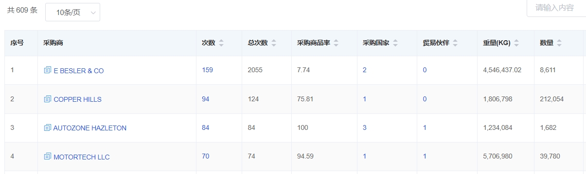 判斷采購商.png