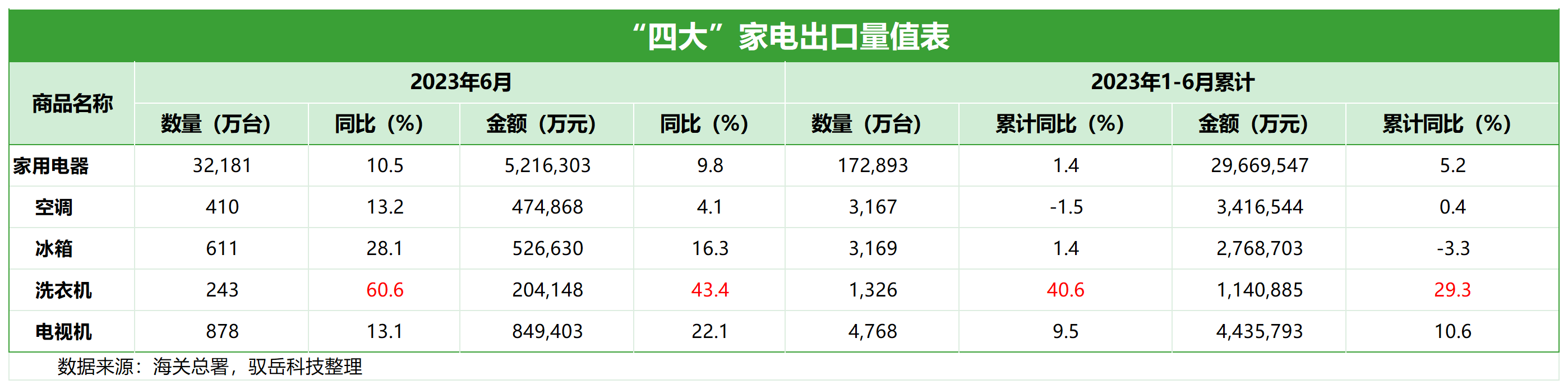 2023年6月數(shù)據(jù)_Sheet2(3).png